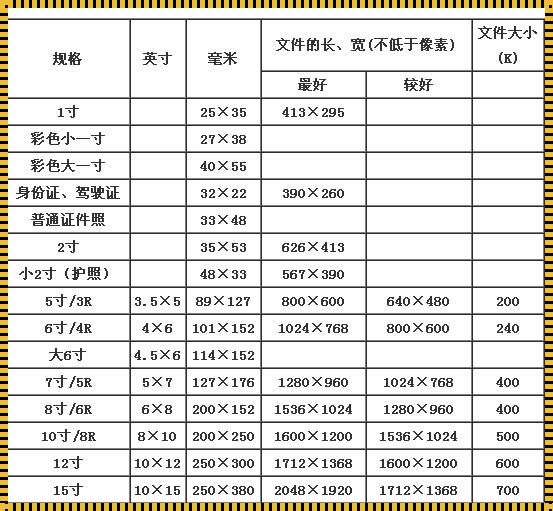 250mm等于多少像素：探索数字影像的奥秘