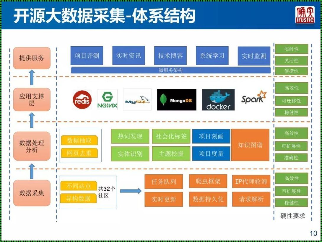 开源大数据开发平台：探索与创新的新纪元