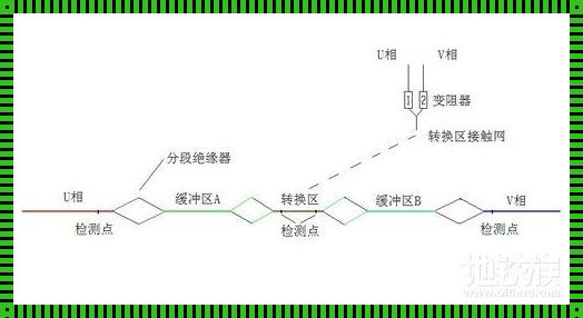 相区接触法则：探索人际互动的奥秘