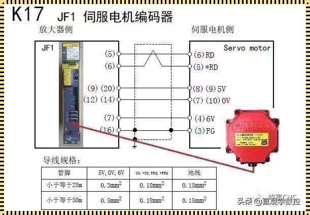 怎么判断编码器故障：深入探究与实例分析