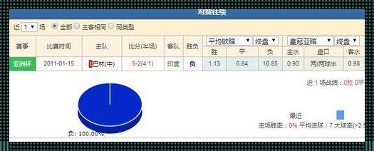 印度超级联赛比分解析：激情与竞争的焦点