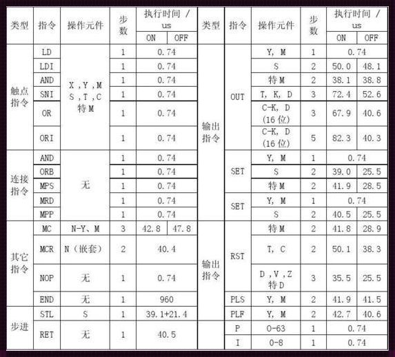 深入解析三菱系统刚性攻牙指令的神秘面纱