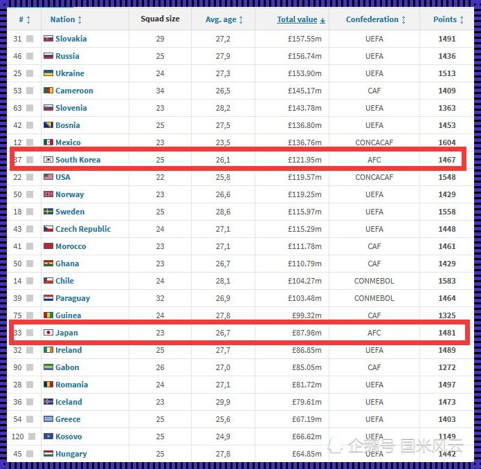 足球国家队身价排名：揭秘球队实力与金钱的游戏