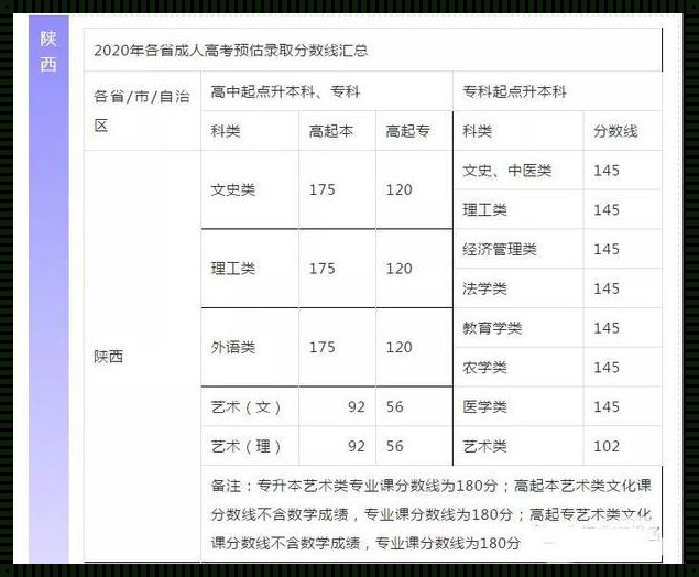 成绩是等距数据吗？深入解析与探讨