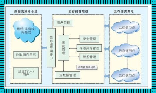 云数据存储管理：揭秘新时代的数字宝库