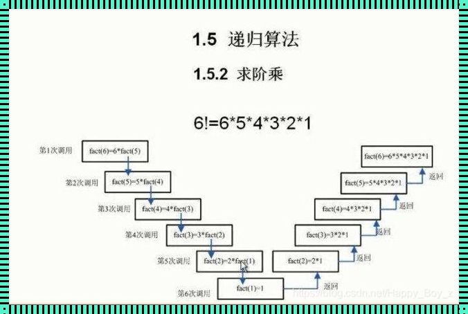 算法与数据结构：关系的深度探究