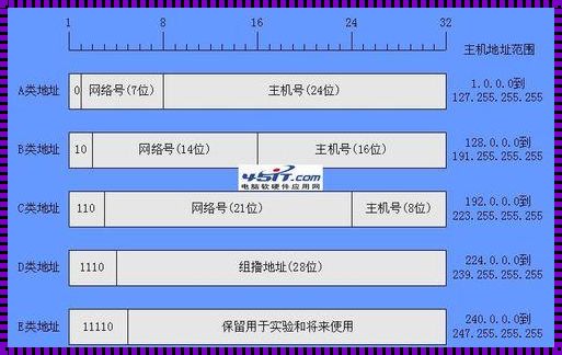 交换机每个网口的ip地址：网络管理的秘籍