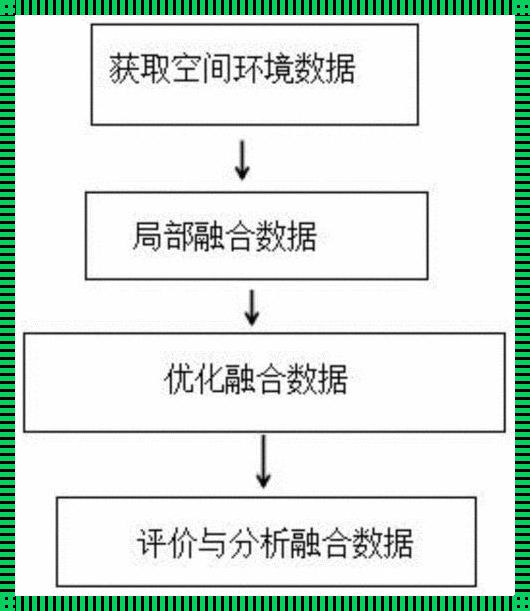 简述数据融合基本概念