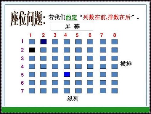 数学中的序：探索与协调