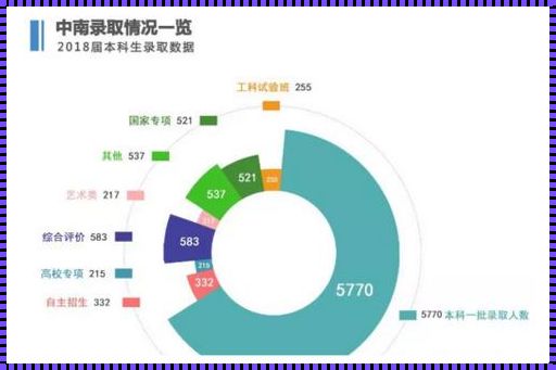 解剖中南大学1902大数据班：探索未来的数据科学家