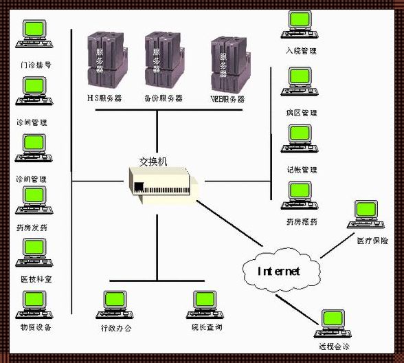 信息通信网络包括哪些：揭秘信息时代的脉络