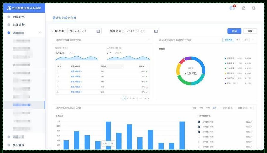 揭开水面下的秘密：统计分析软件的深度解读