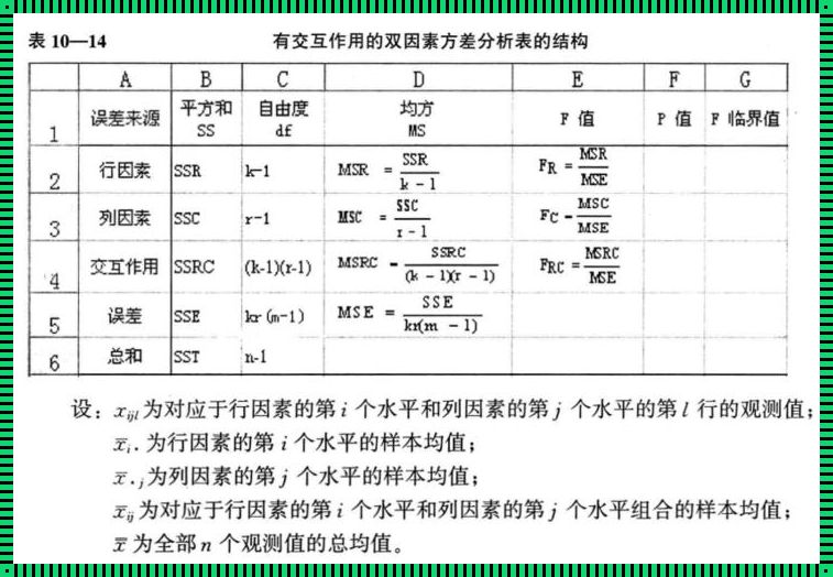 方差分析表计算过程例题解析：揭示数据背后的秘密