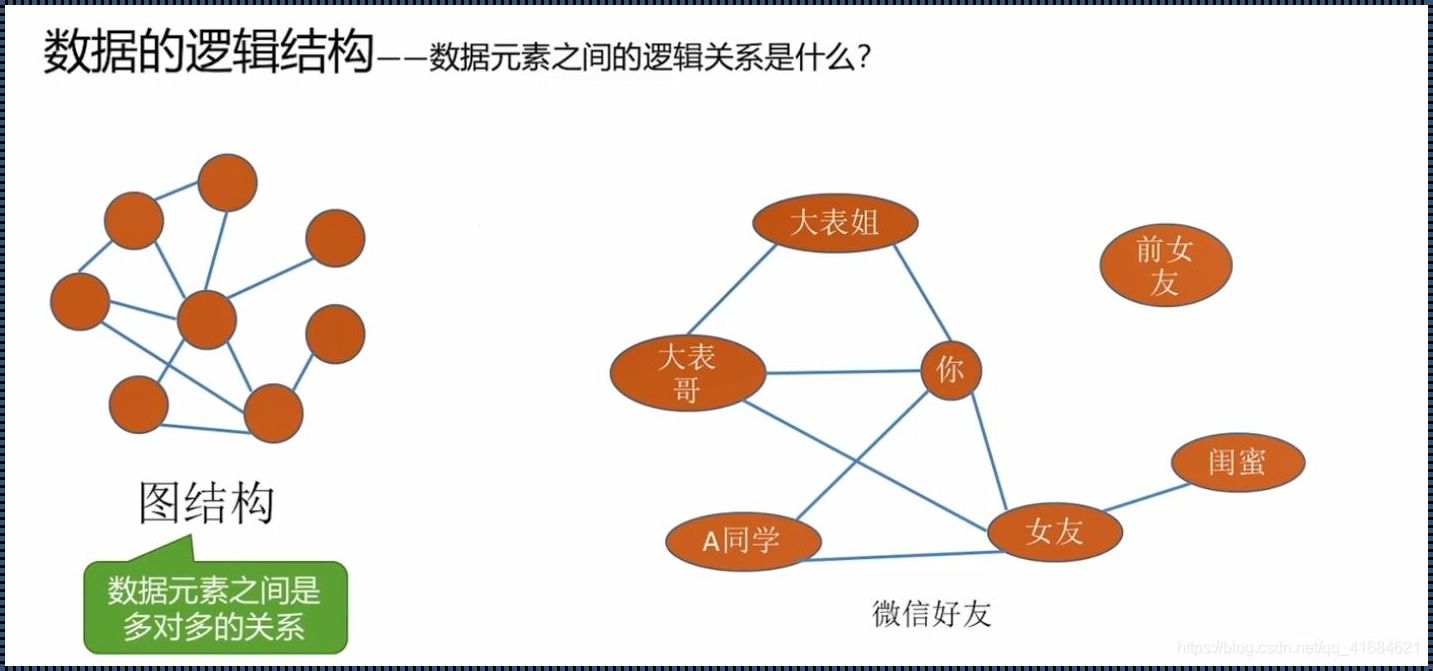 抽象数据类型是数据结构吗？深入剖析与探讨