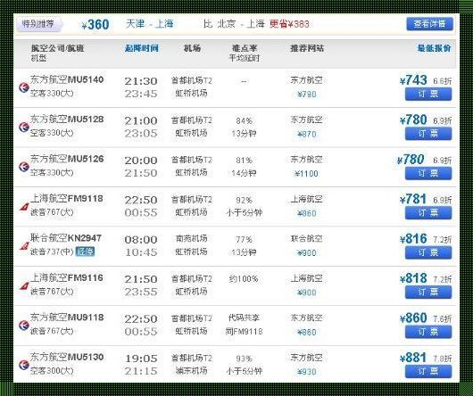 探究北京至上海飞机票价格背后的因素