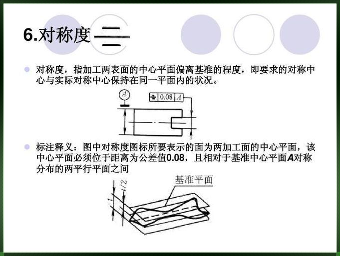 对称度的定义图解：一种美学的探索