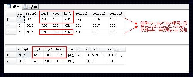 SQL对多个字段联合去重的深入探讨与心得体会