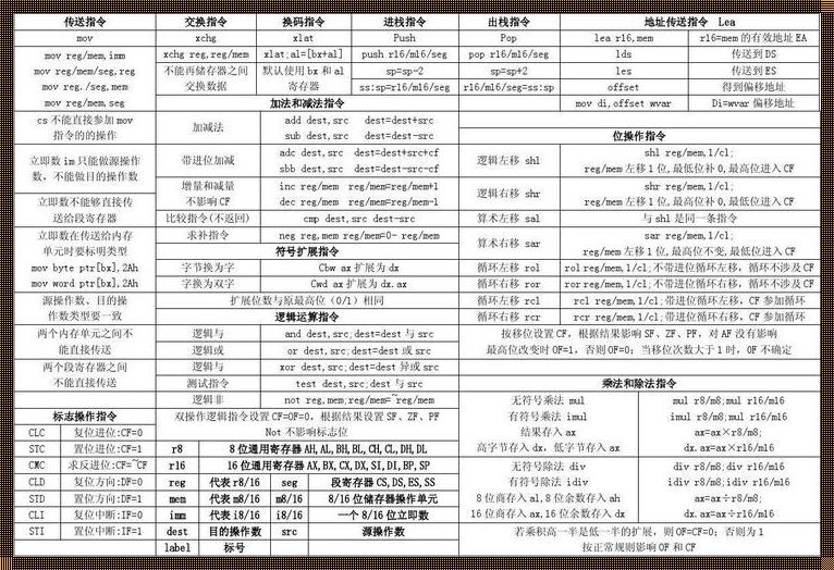 汇编语言指令手册：探索计算机的灵魂