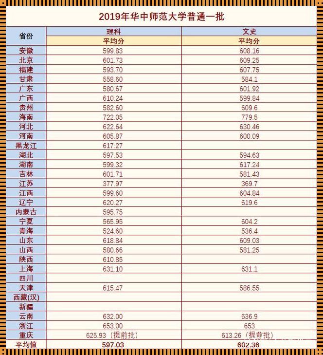 华中师范大学数学研究生分数线解读：追寻梦想的数学之旅