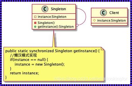 深入理解Java单例模式的设计与应用