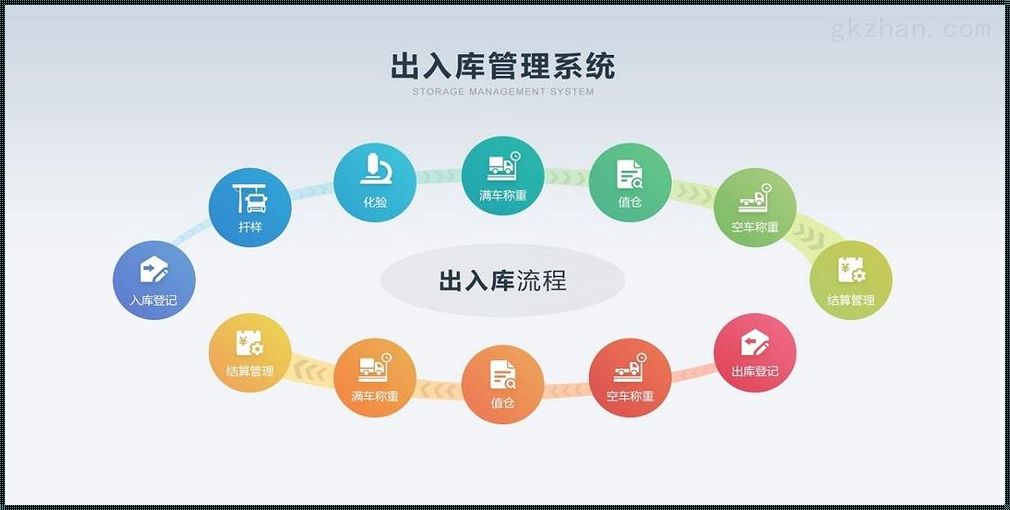 手机版出入库管理软件：便捷与效率的完美结合