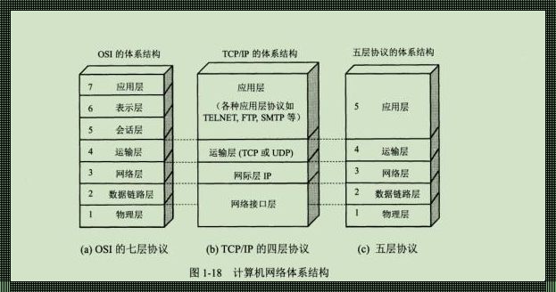 网络大二层架构和三层架构的平衡探讨