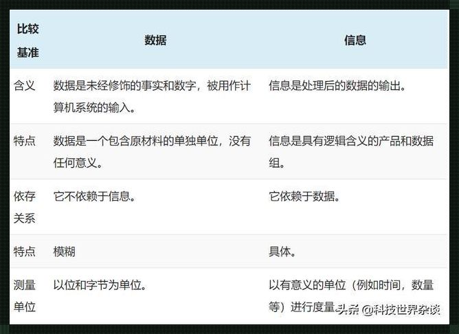 信息和数据的区别是什么