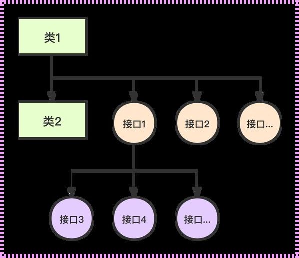 揭秘Java抽象类与接口：相似之处与差异之别