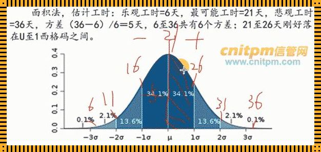 项目三点估算法：揭开神秘面纱