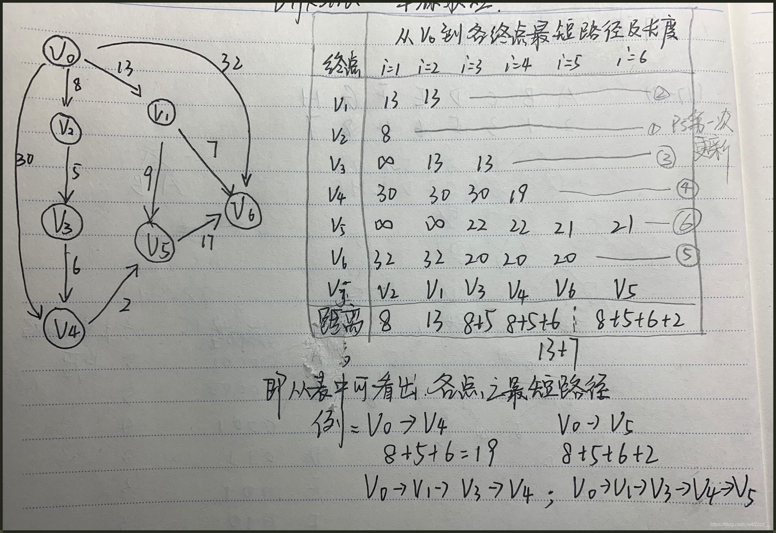 迪杰斯特拉：揭秘之旅