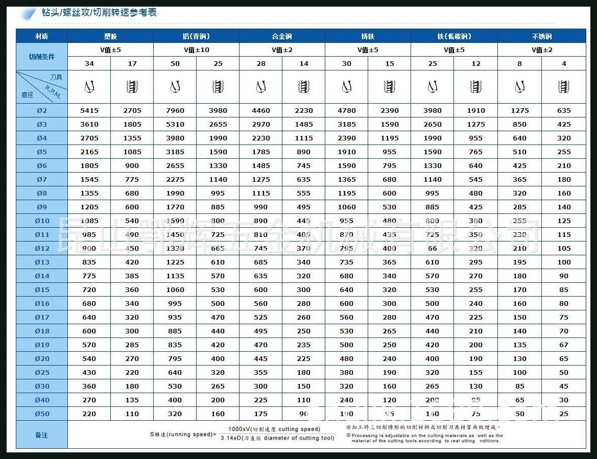 三菱攻牙参数设置：深入解析与分享