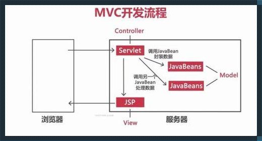 JSP：前端还是后端开发的争议