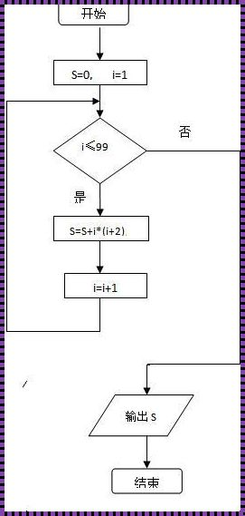 高中算法与程序框图：探索与露馅