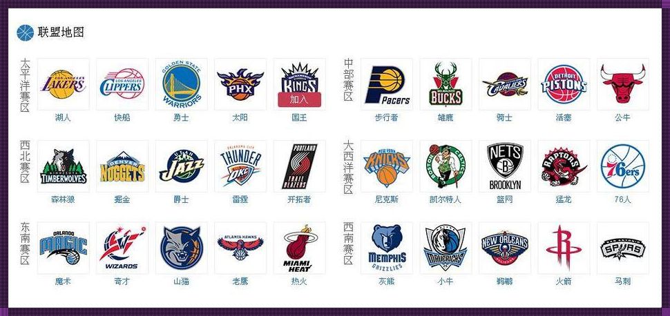 NBA十大著名球队：稳定性与篮球魅力的完美结合