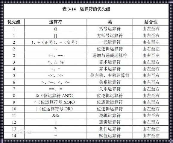 计算机语言中的加减乘除：探索编程世界的四大基础运算