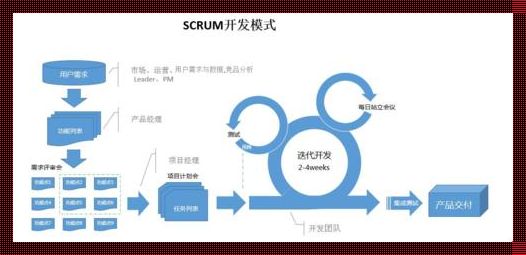 敏捷设计：引领未来产品开发的趋势