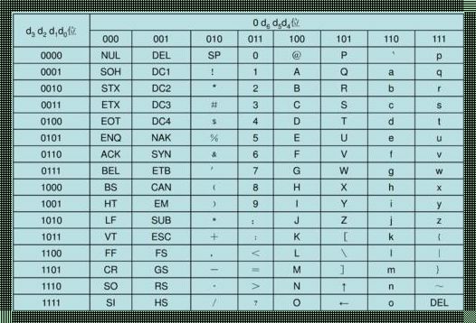 参考7位ASCII码表：一次深入的探讨