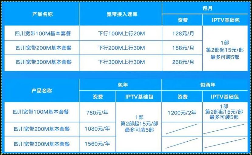 四川广电融合套餐：融合通信，畅享生活