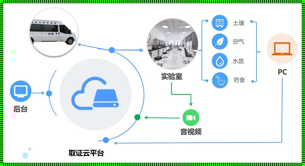 电子取证平台：揭秘数字化世界的真相