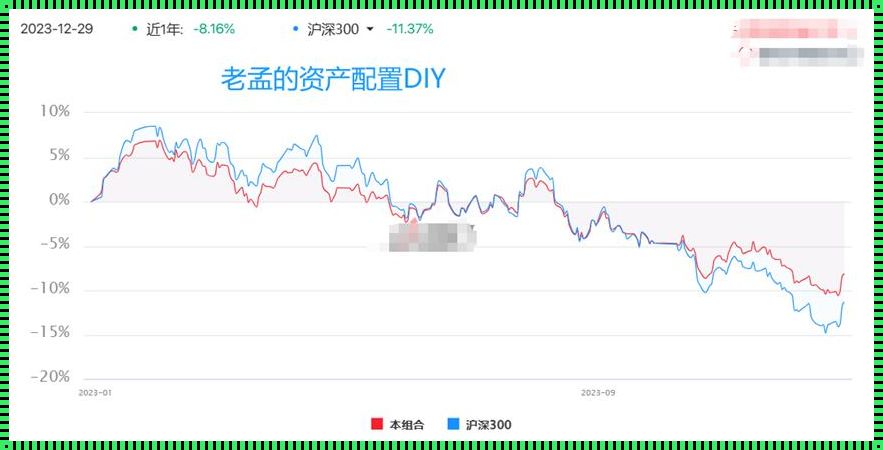 孟宪明股票：投资者的助推器还是陷阱？