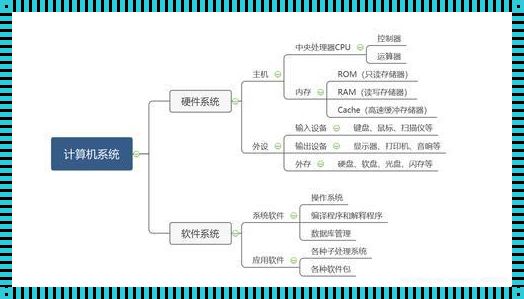 计算机系统层次结构如何划分