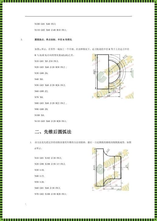 数控车床凹圆弧编程100例图：探索与创新