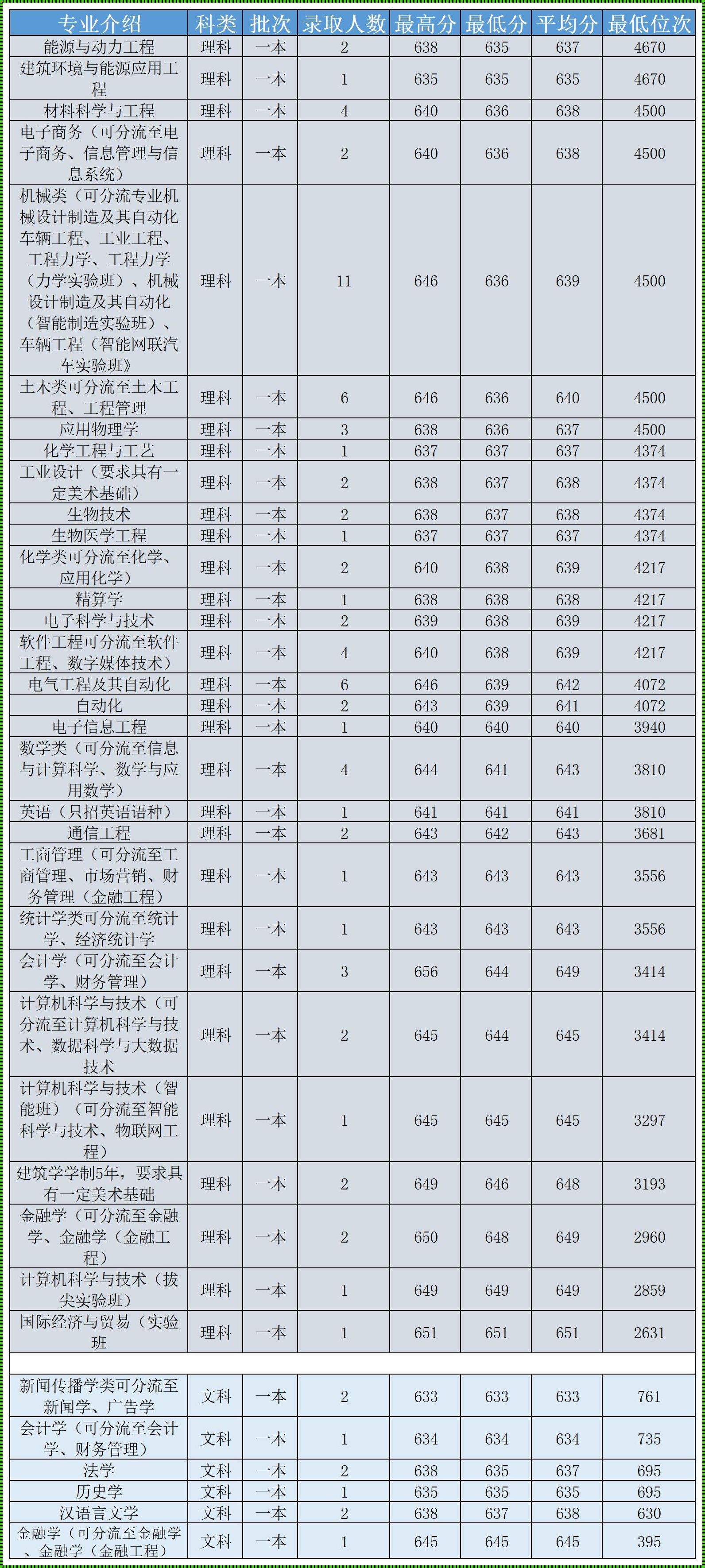 湖南大学专业评级：追求卓越，成就未来