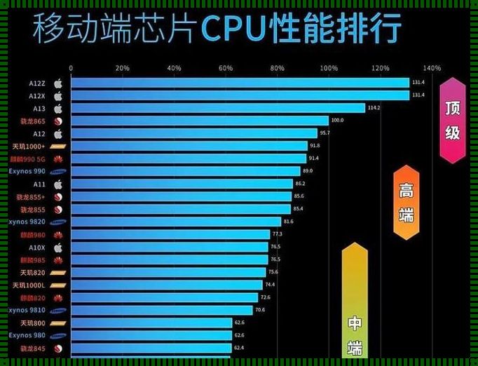 手机芯片：CPU与GPU的神秘共舞