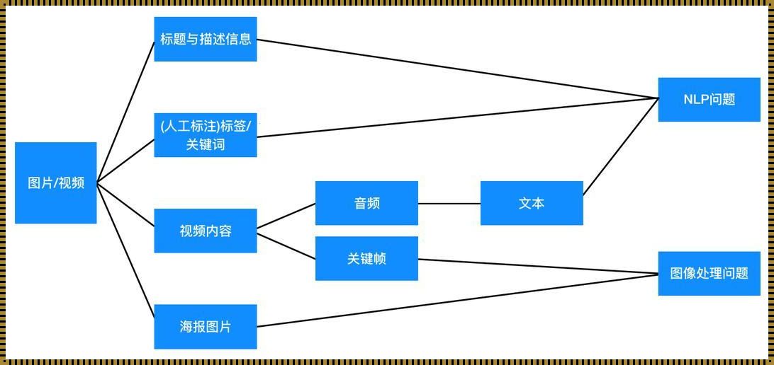 推荐算法的定义：揭秘个性化推荐的幕后英雄