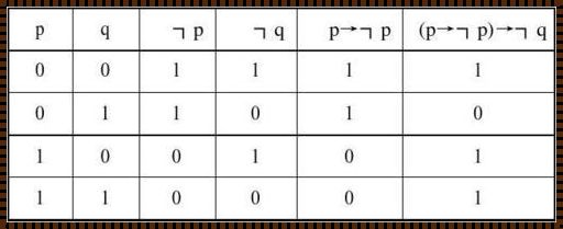 离散数学蕴含真值表的神秘面纱