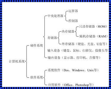 计算机组成原理主要内容：风云再起