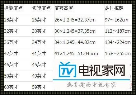 分辨率怎么换算成尺寸：深入解析