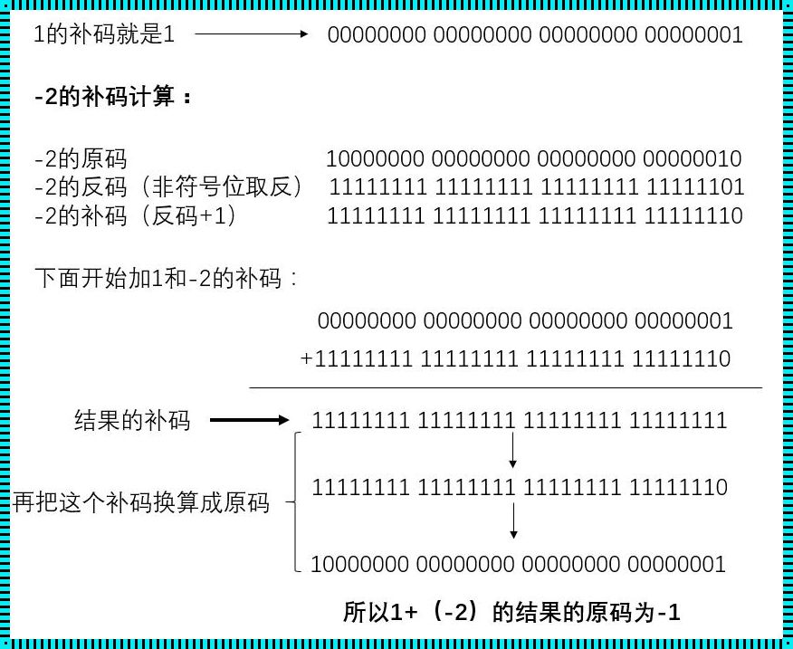 原码反码补码转换器在线：数字世界的神秘面纱