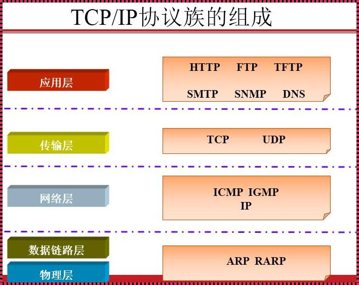 网络通信协议：惊叹于互联网的神经脉络